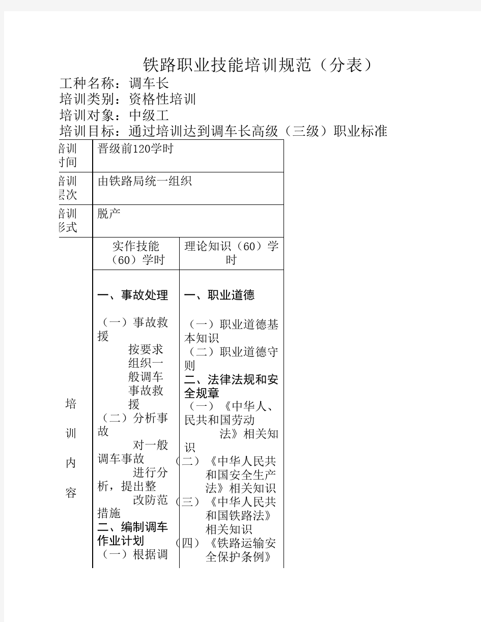 内燃机车司机(高级工、技师)规范