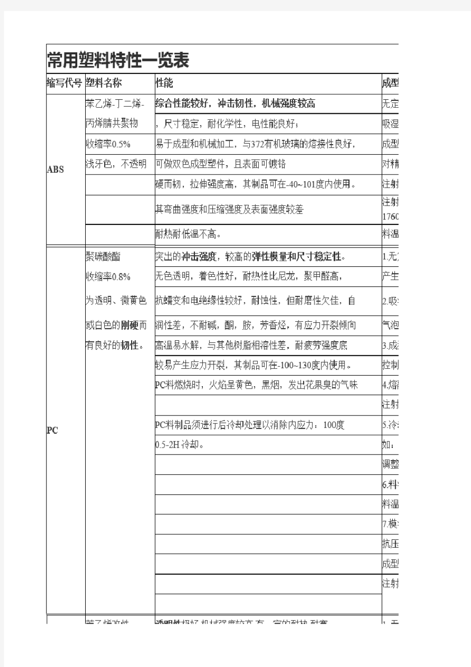 常用材料特性一览表