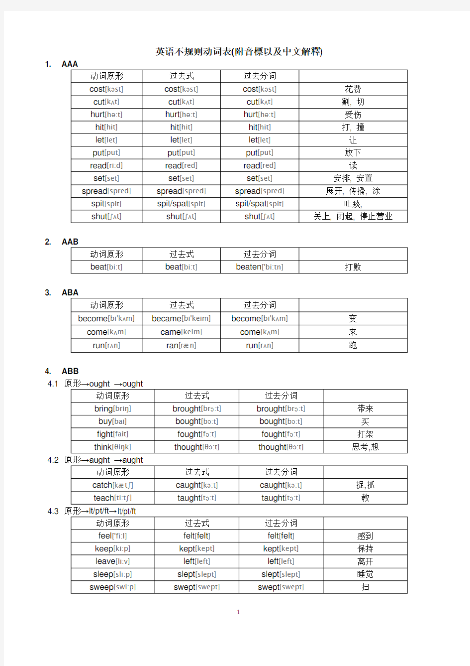 (完整word版)英语不规则动词表附中文以及音标