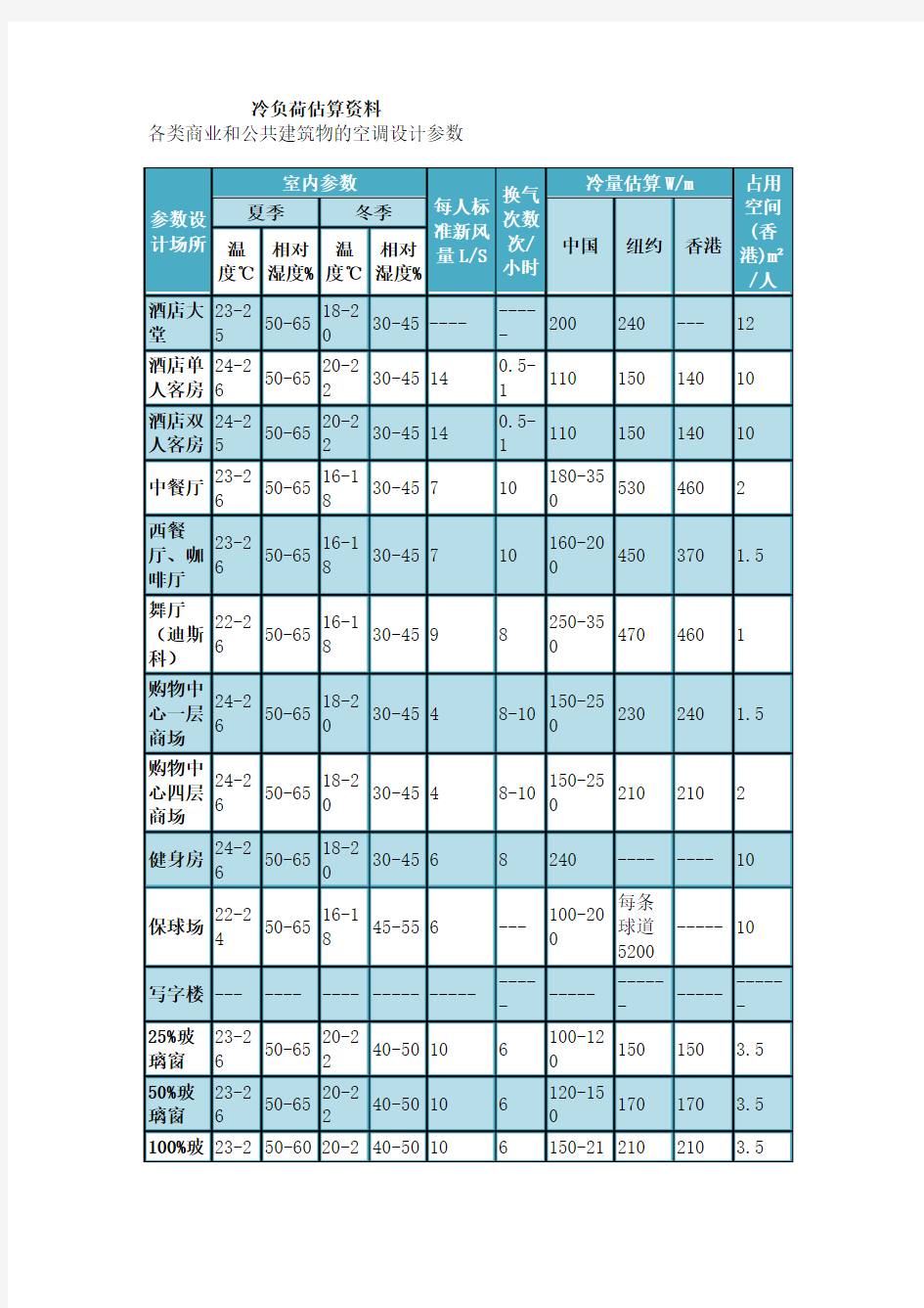 空调设计参数