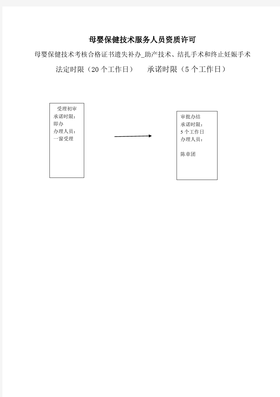 母婴保健技术服务人员资质许可