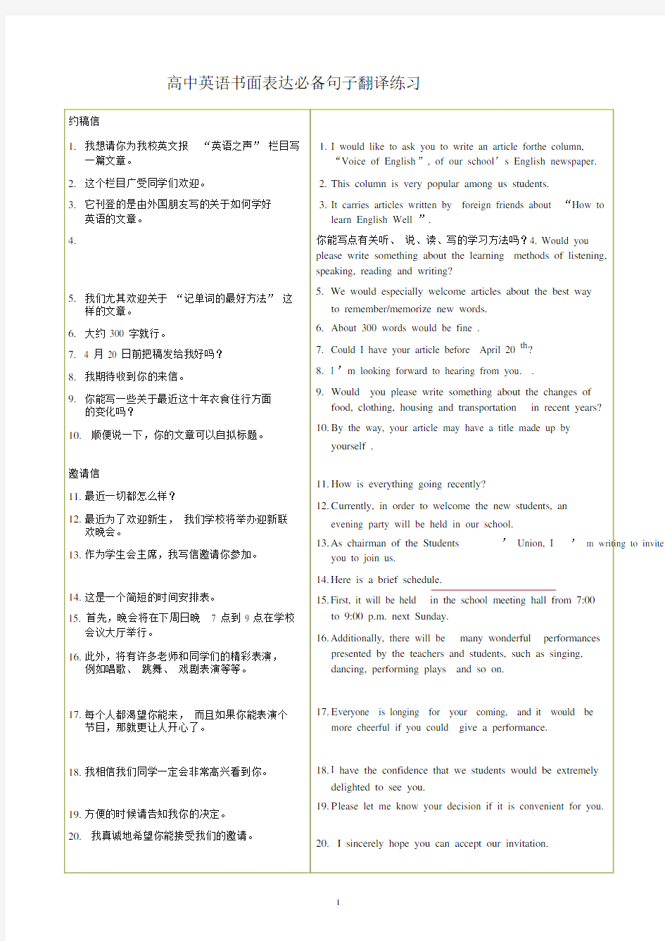 1--4页高中英语书面表达必备句子翻译练习