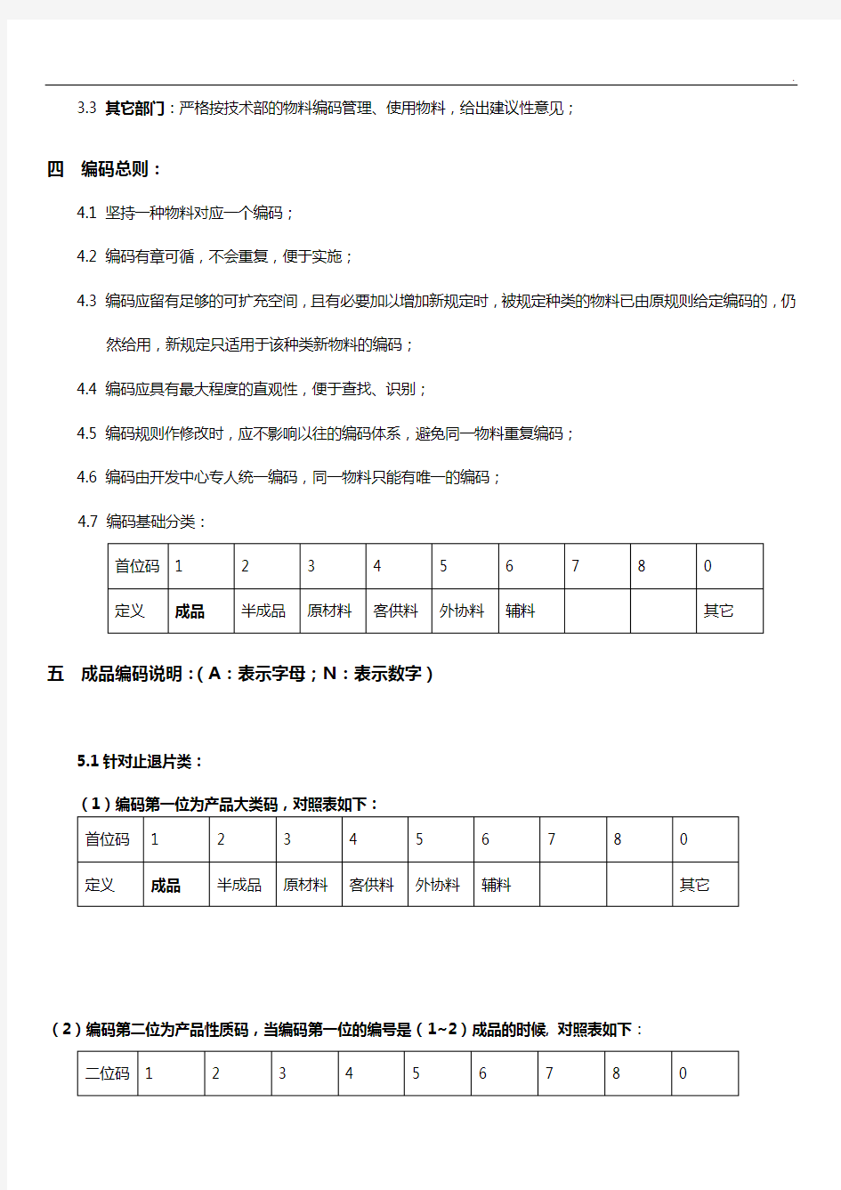 ERP编码原则(样式规范)