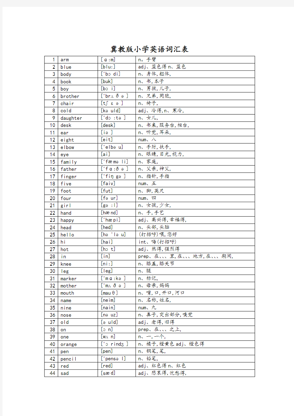 冀教版小学英语词汇表