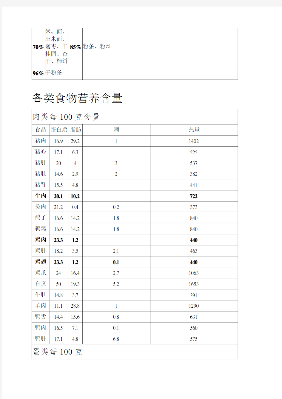 各种蔬菜水果含糖量列表