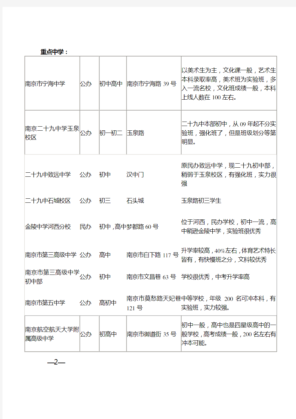 南京中学情况一览表