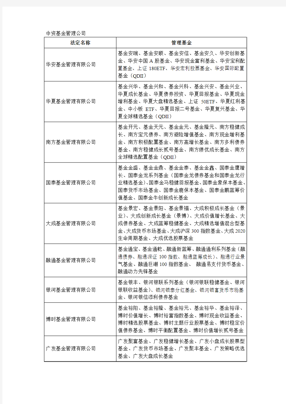 中资基金管理公司