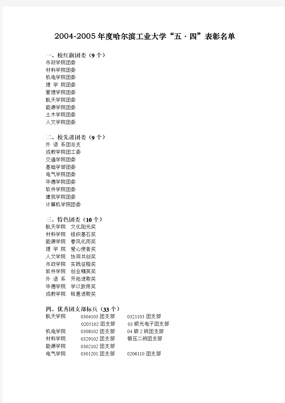 2004-2005年度哈尔滨工业大学“五·四”表彰名单