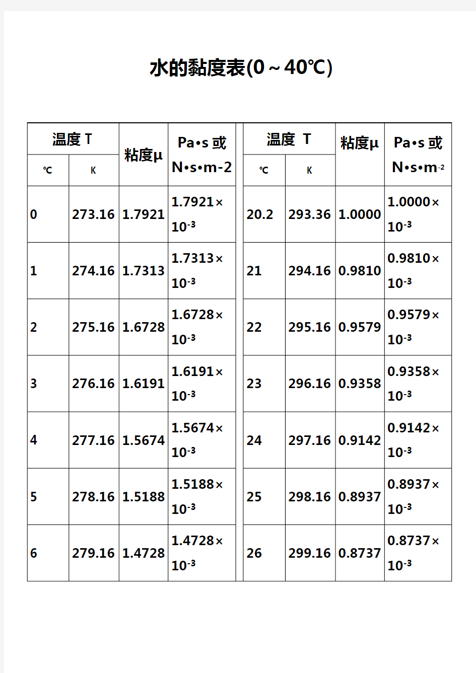 水的粘度计算表