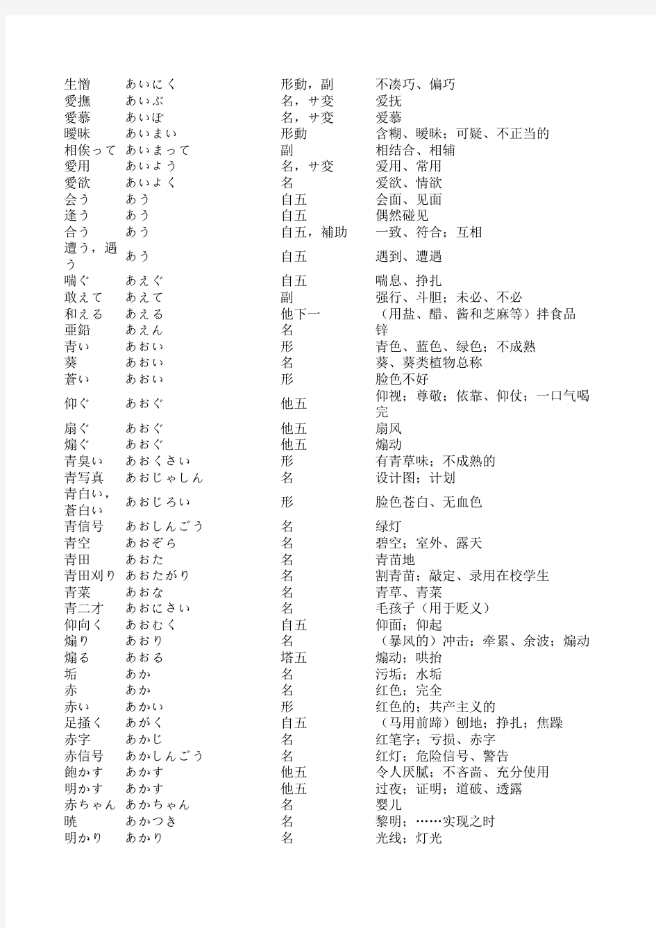 日语1-5级词汇表