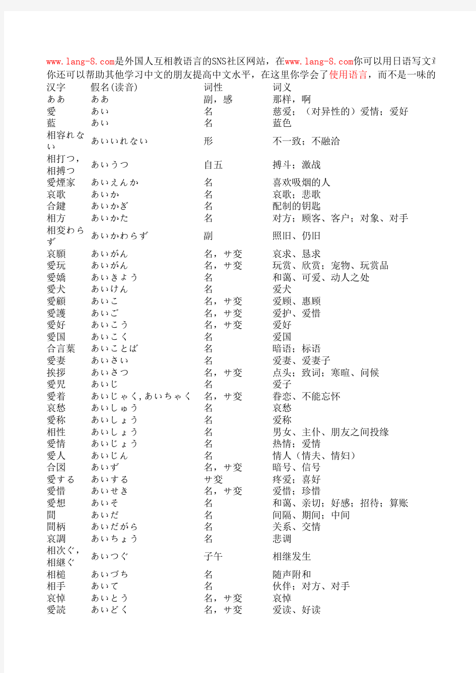 日语1-5级词汇表