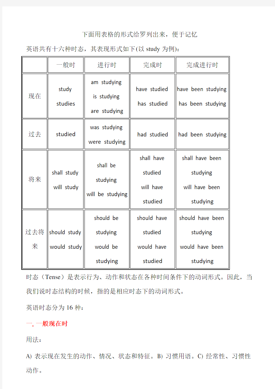 英语十六时态表格总结(很全面)