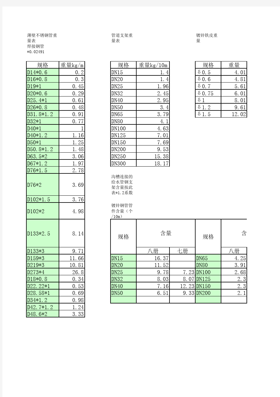 管道及支架重量表