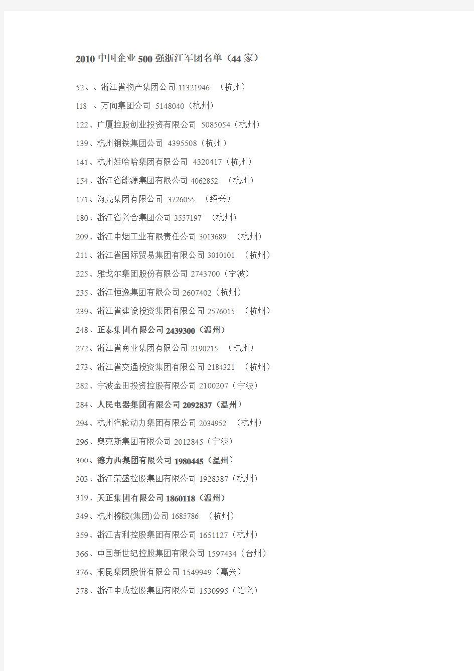 2010中国企业500强浙江军团名单