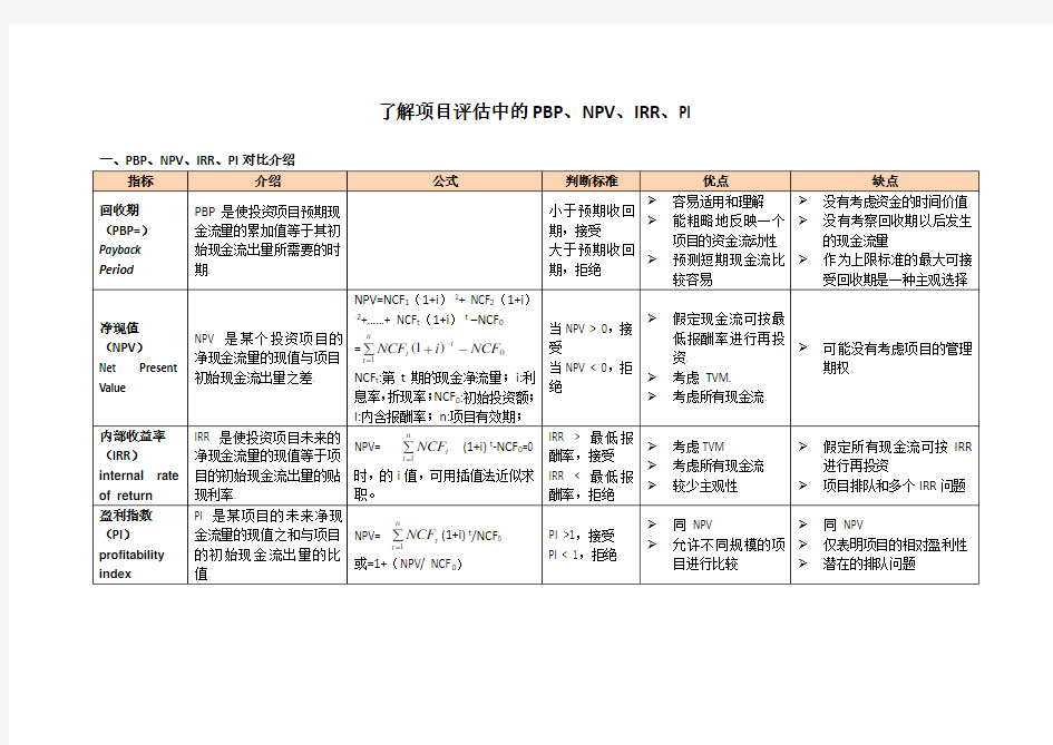 了解项目评估中的PBP、NPV、IRR、PI