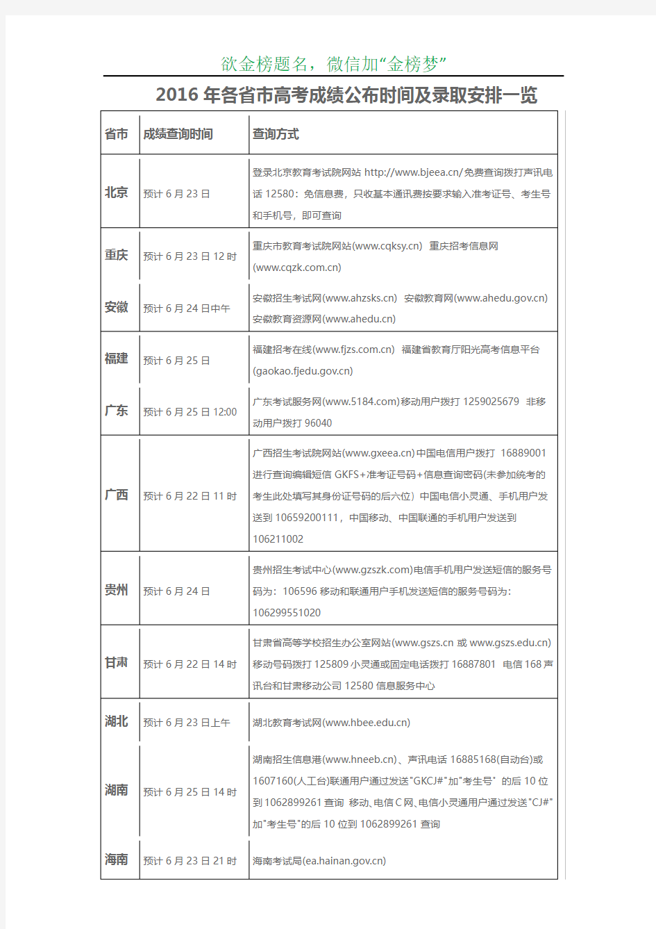 2016年高考成绩查询时间、查询方法、查询入口