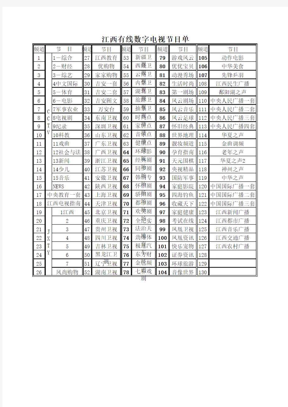 江西有线数字电视节目单