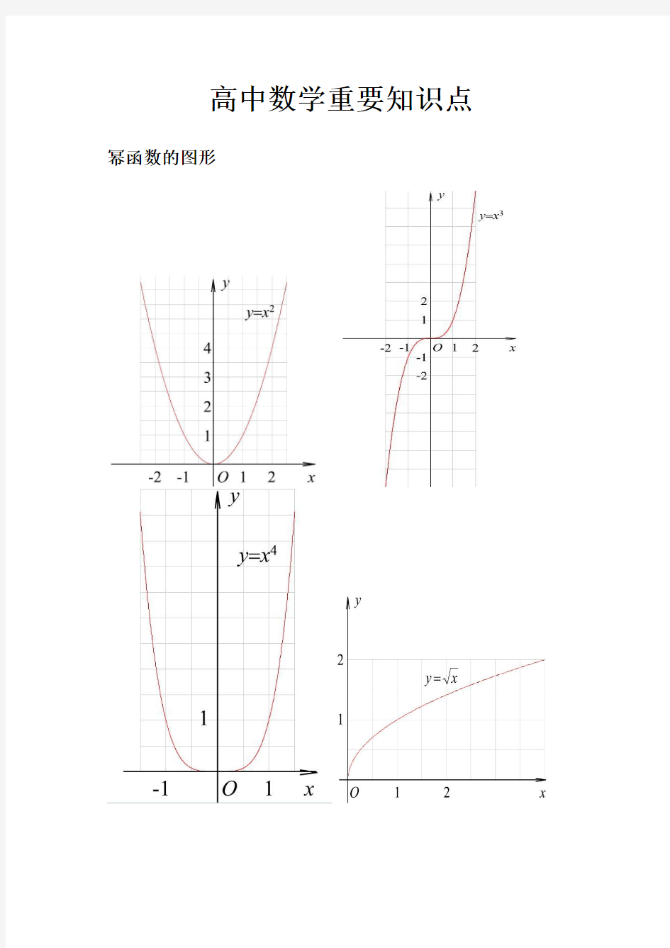 高中数学重难点(太全了)