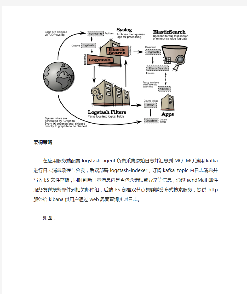 ELK日志采集监控方案