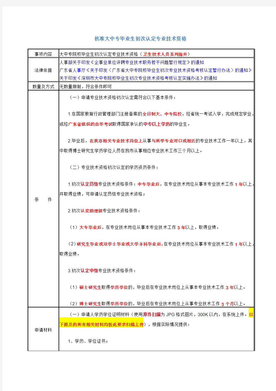 【职称初次认定网上申报办事指南】核准大中专毕业生初次认定专业技术资格