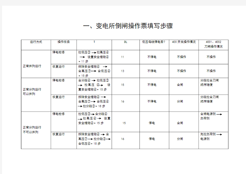 变电所倒闸操作票填写步骤