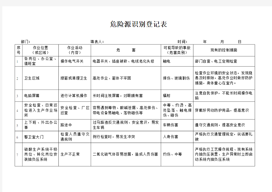 危险源识别登记表