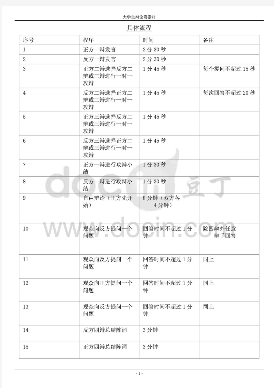 辩论赛经典案例