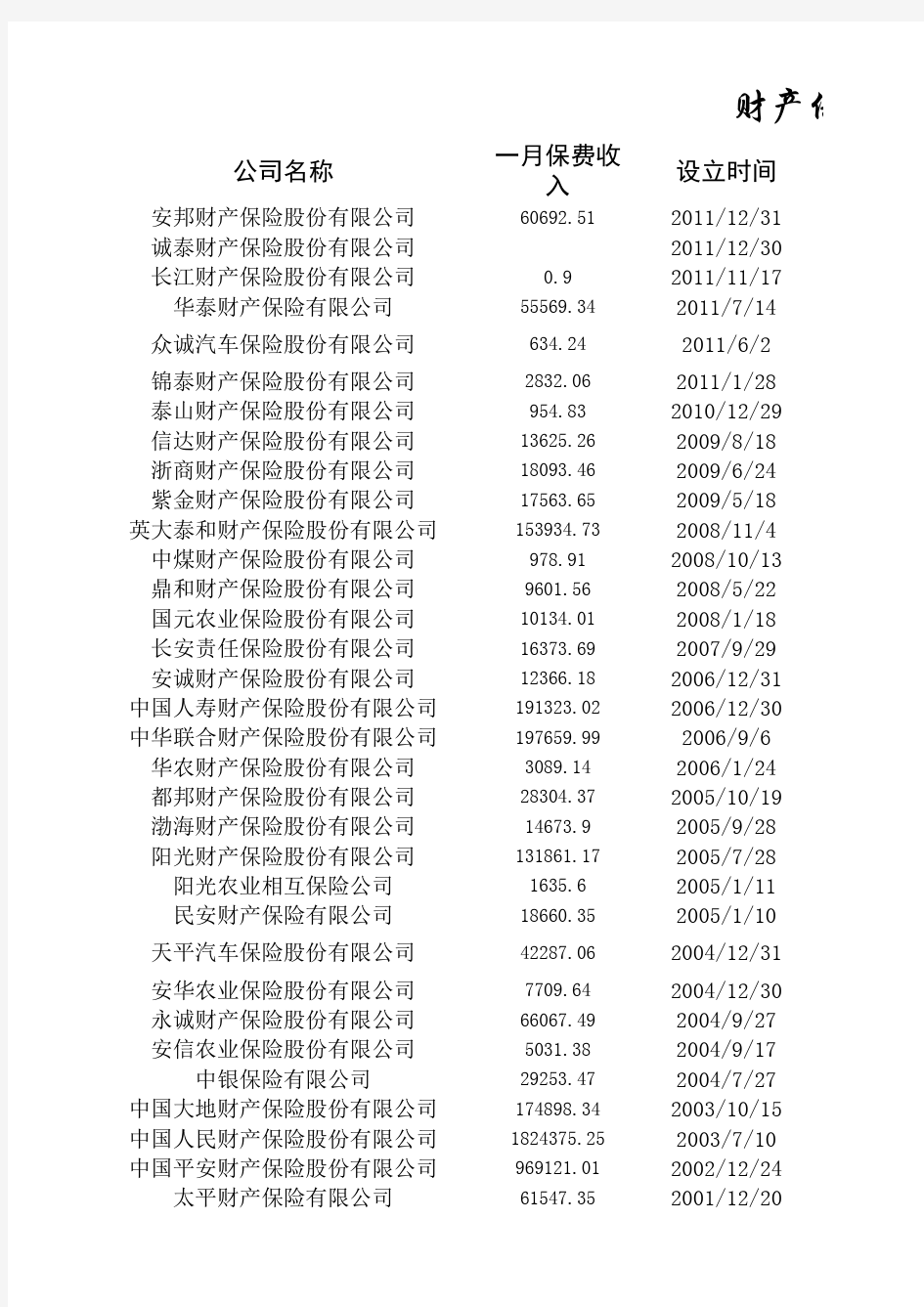 中国财产保险公司成立时间