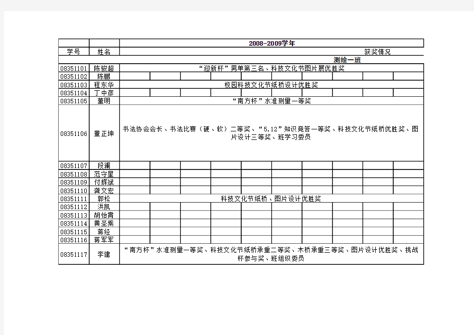 08测绘学生获奖情况.xls