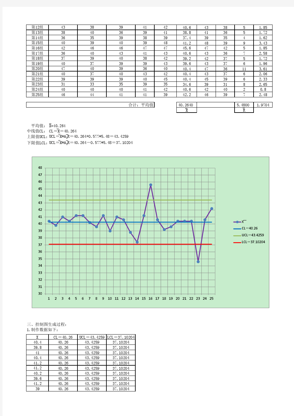 图解：用EXCEL制作 控制图(QC工具)
