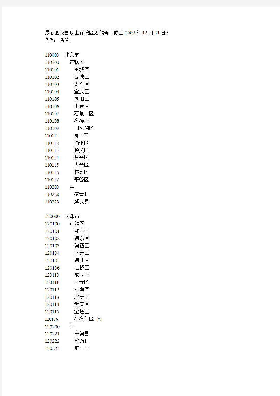 最新县及县以上行政区划代码(截止2009年12月31日)