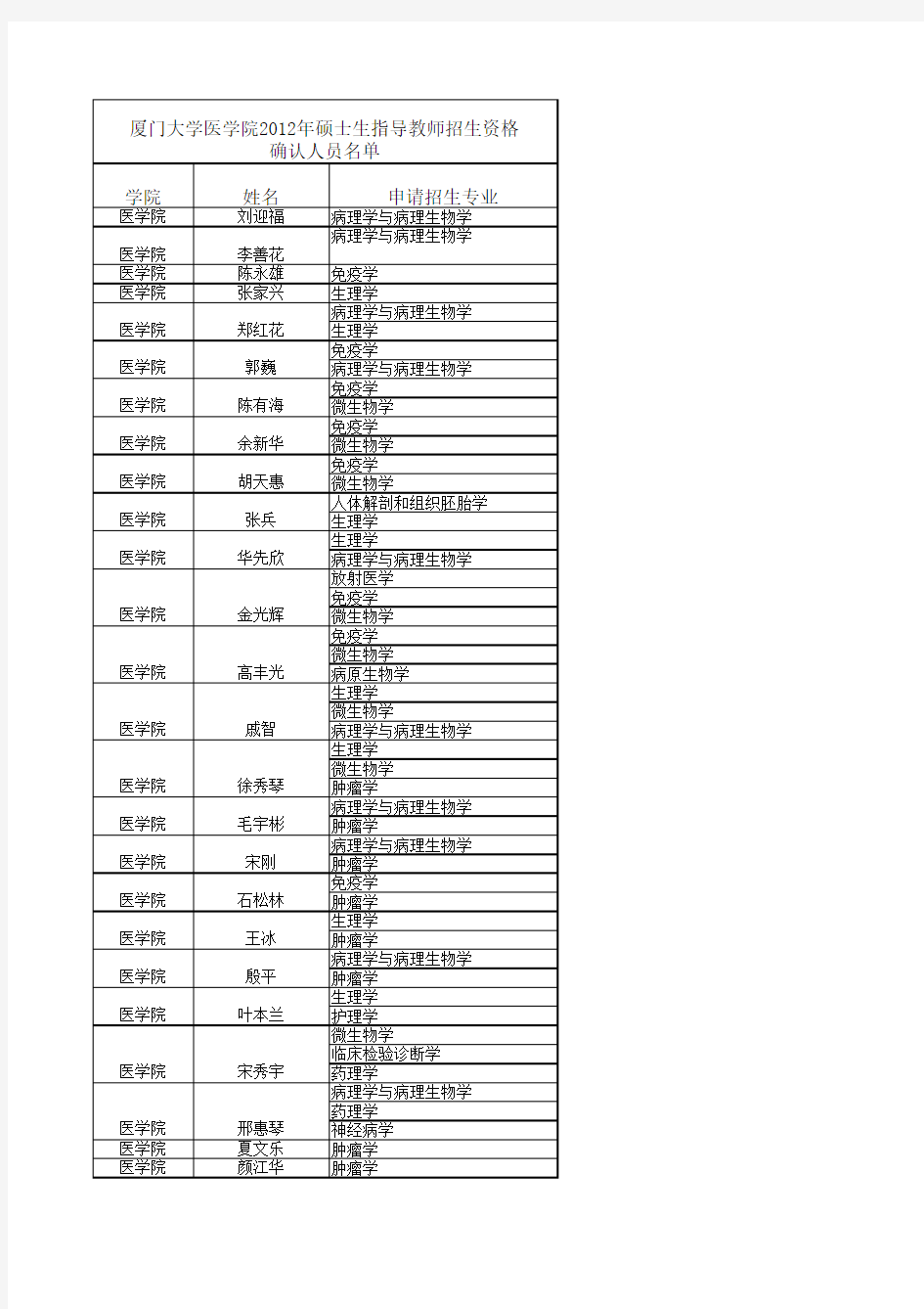 Sheet1 - 厦门大学医学院