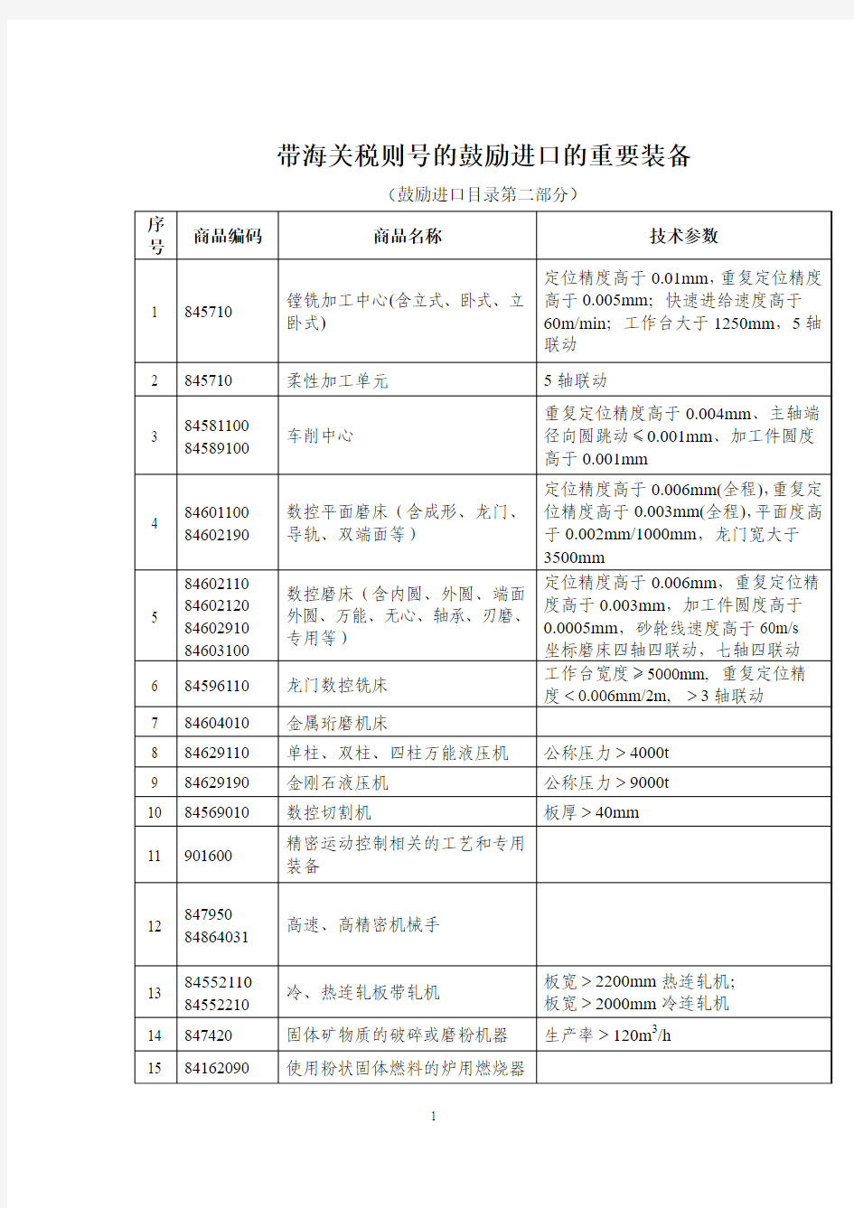 带海关税则号的鼓励进口的重要装备