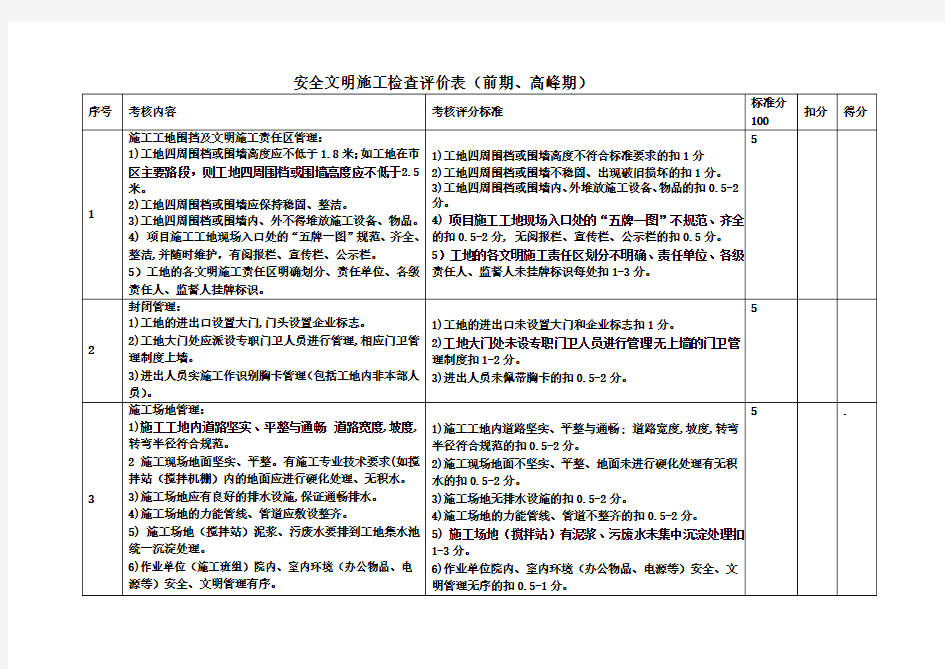 安全文明施工检查评价表