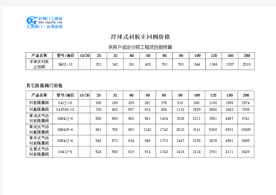 浮球式衬胶止回阀价格