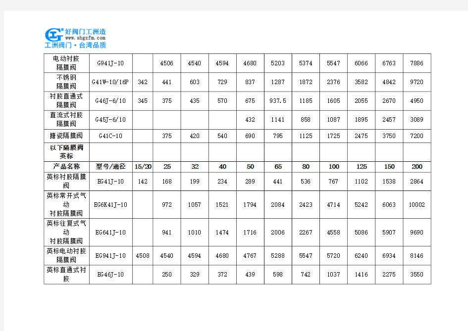 浮球式衬胶止回阀价格