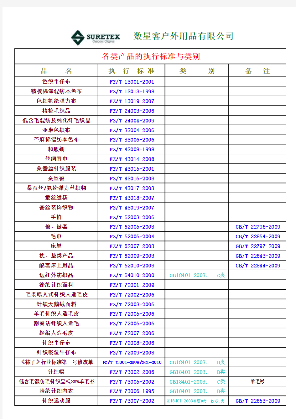 最新统计服装执行标准