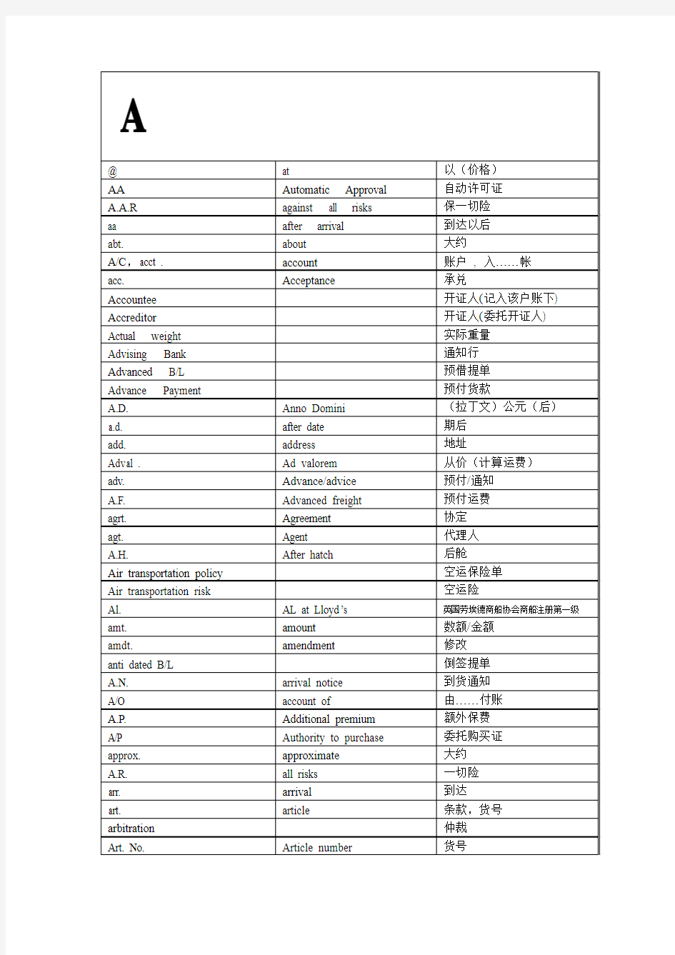 中英文单证专业词汇对照表