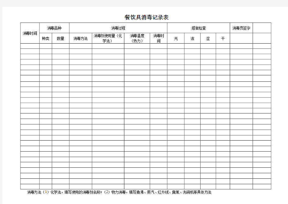 餐饮具消毒记录表