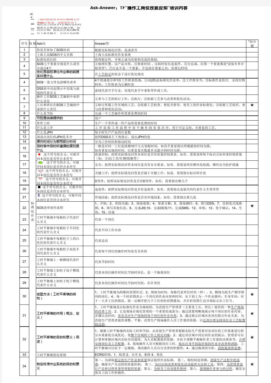 Ask-Answer-操作工岗位技能应知