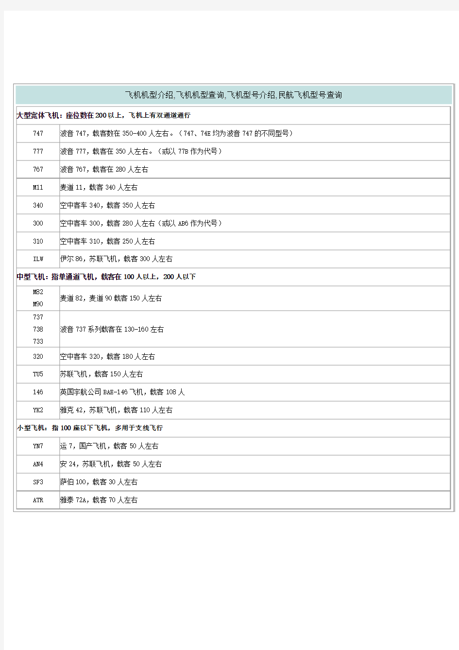 飞机机型介绍机型查询