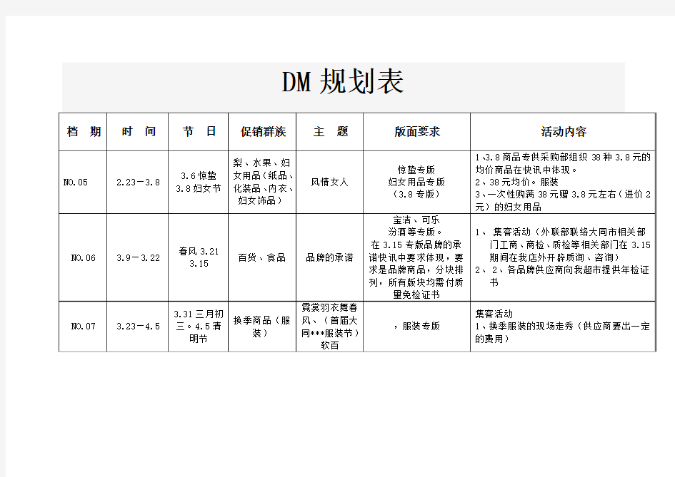 沃尔玛DM规划表