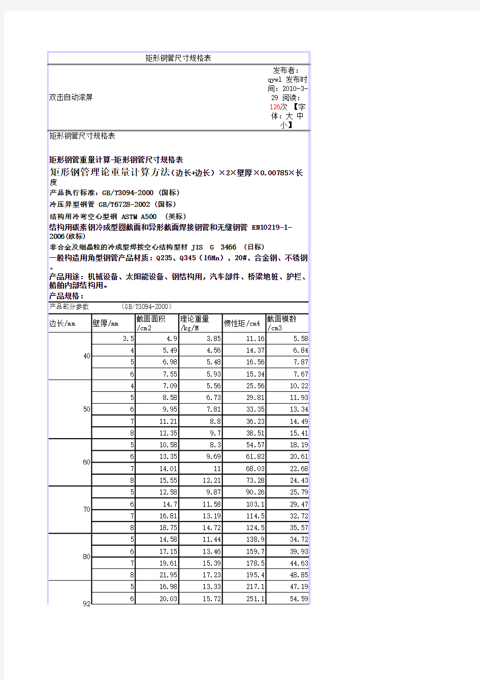 空心方管尺寸规格表