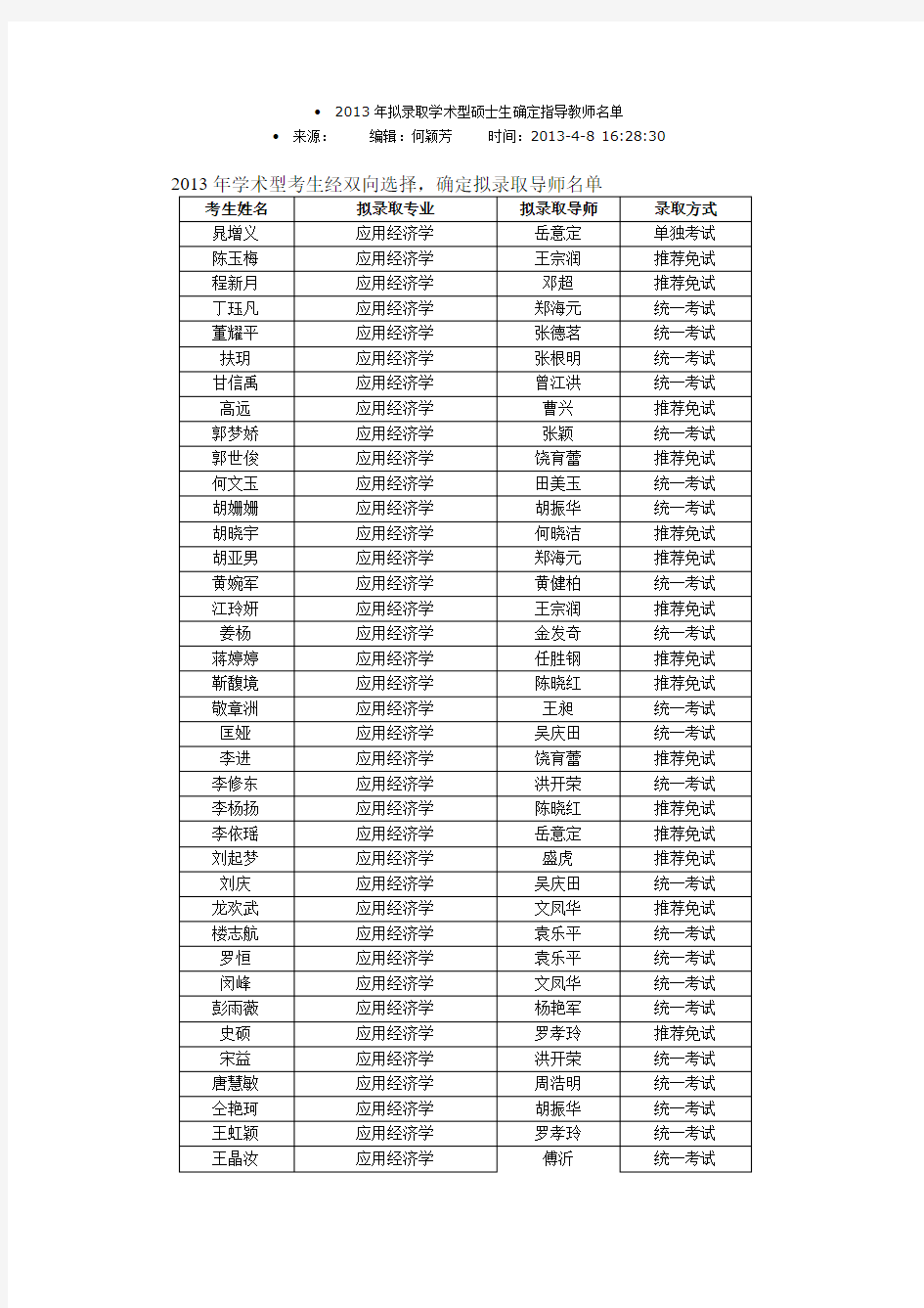 2013年中南大学商学院拟录取学术型硕士生确定指导教师名单