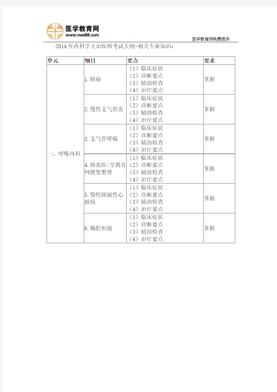 2014年内科学主治医师考试大纲-相关专业知识