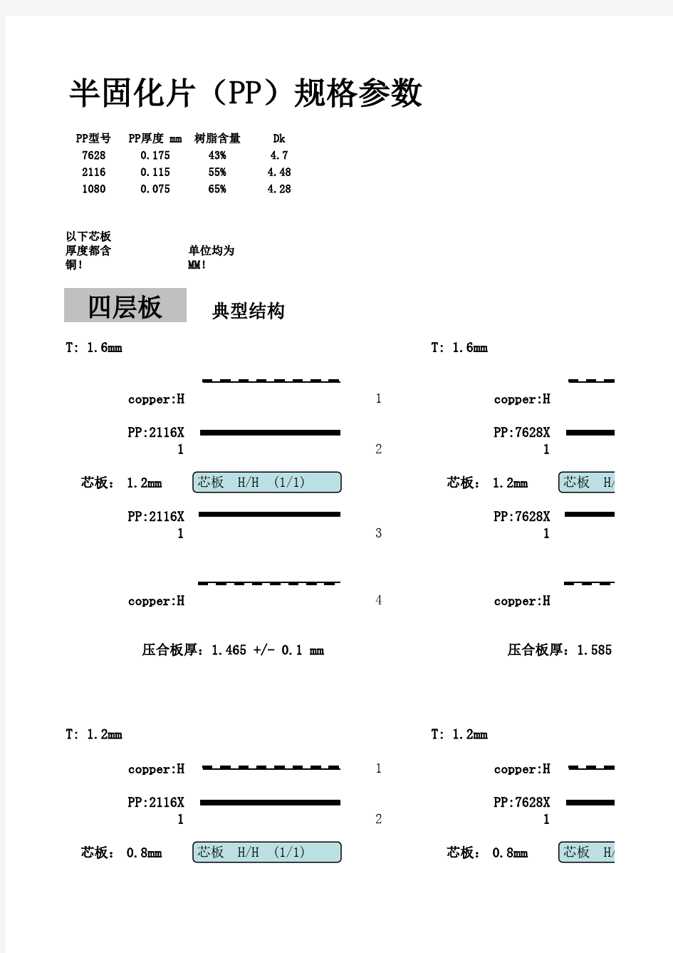 PCB多层板结构