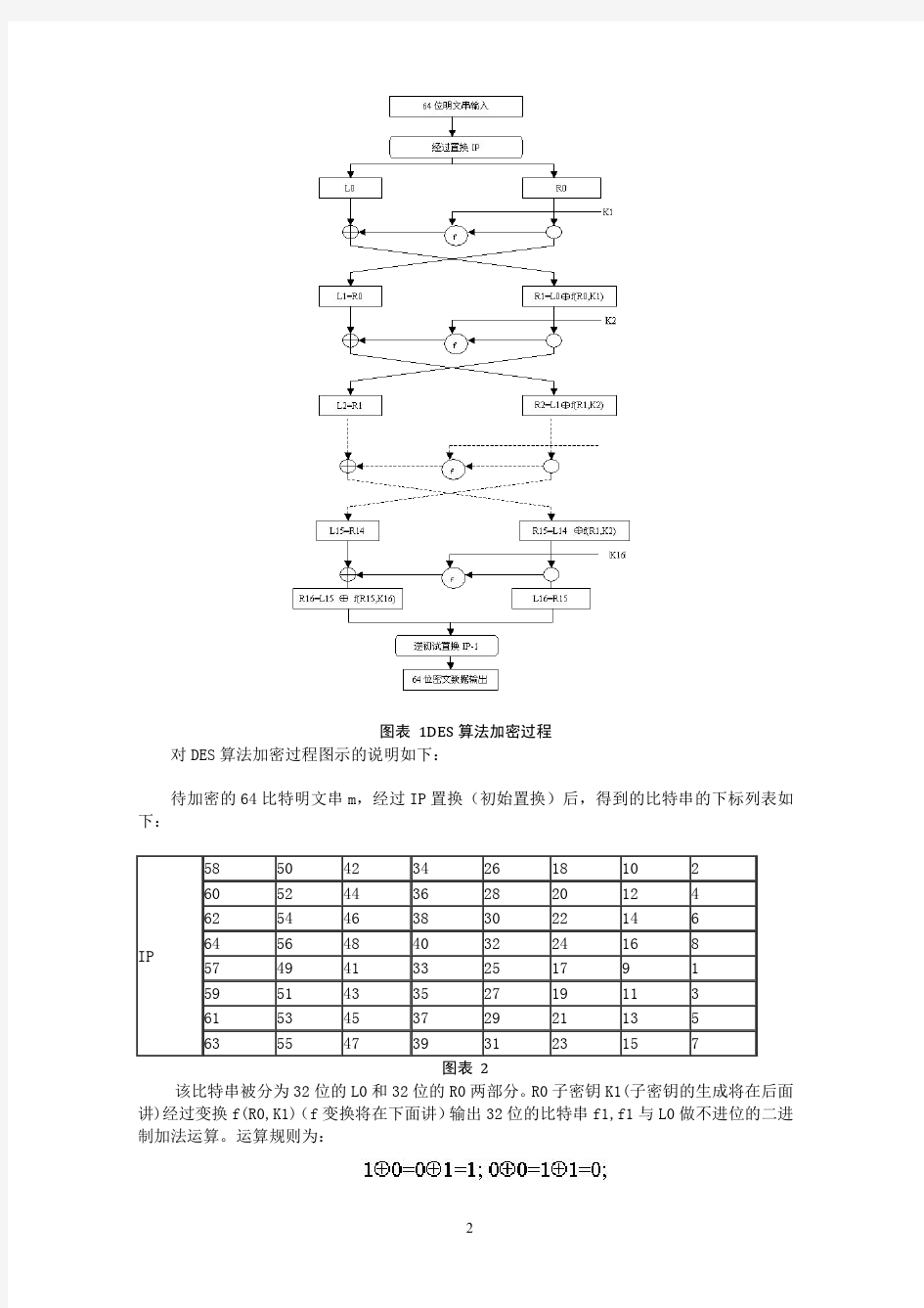 DES加密算法的JAVA实现 (2)