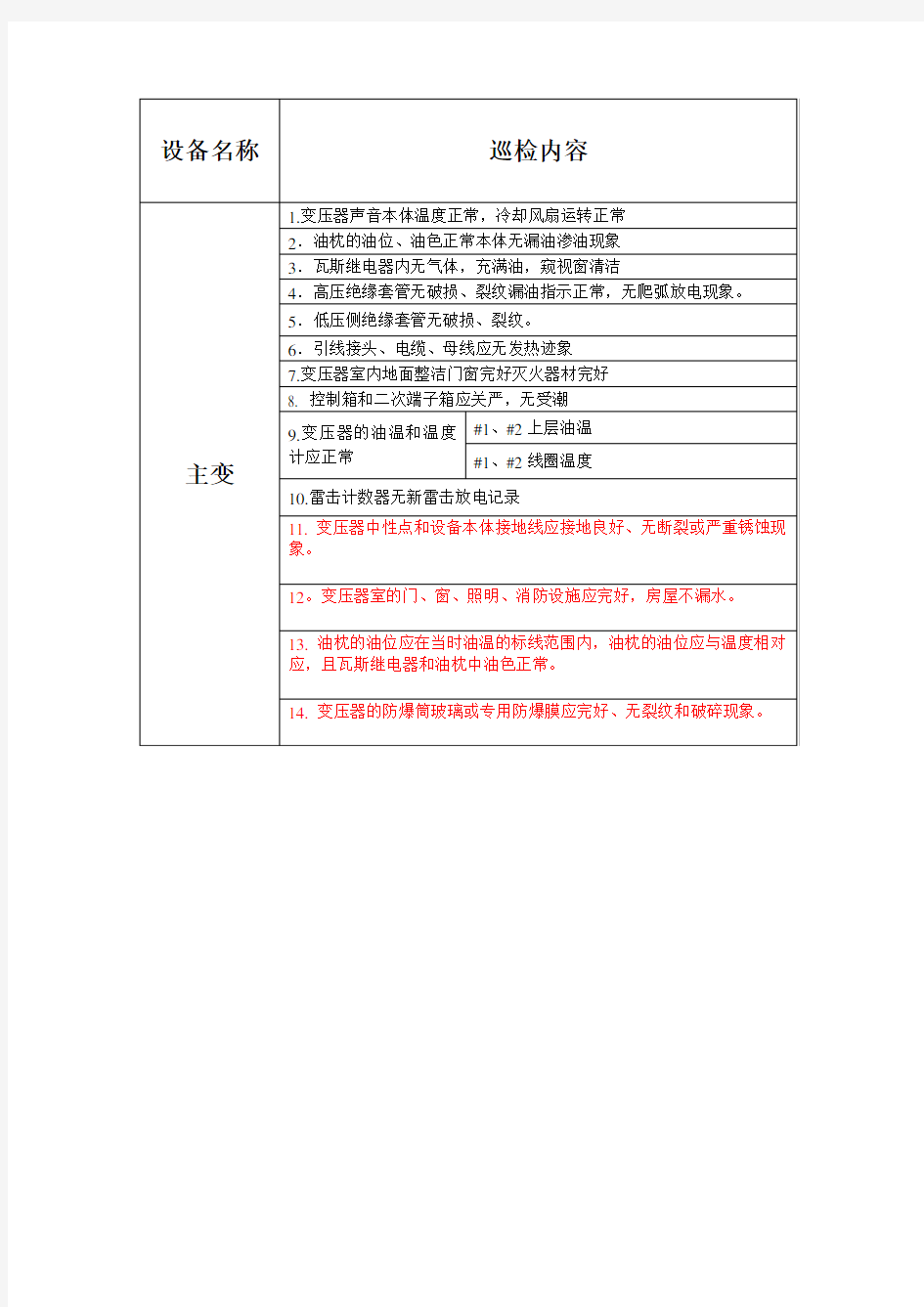 电气设备巡检标准