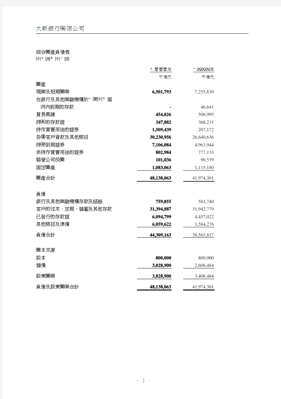 大新银行限公司大新银行限公司大新银行限公司大新银行限公司