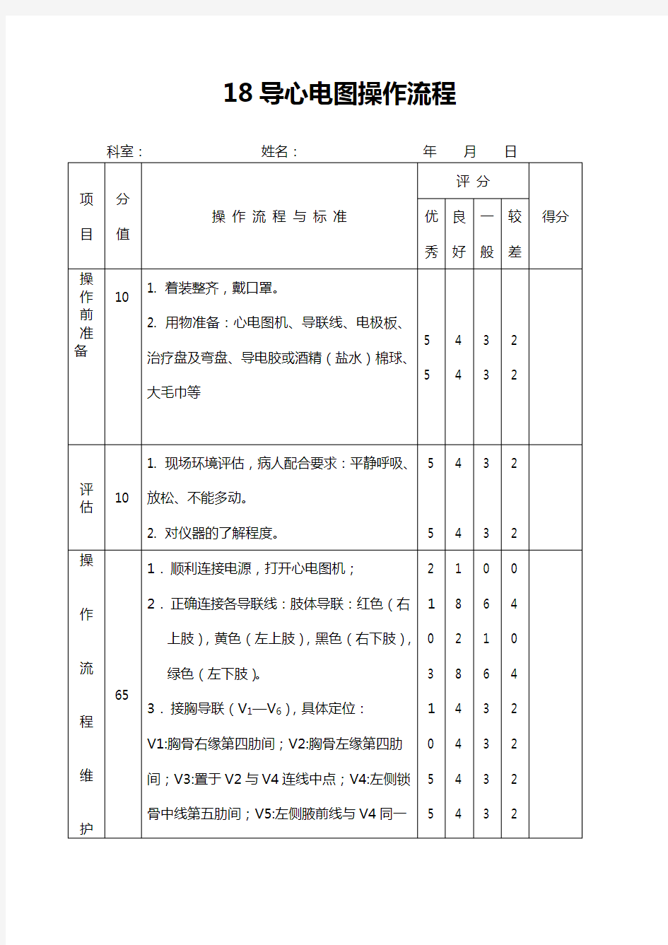 18导心电图评分表